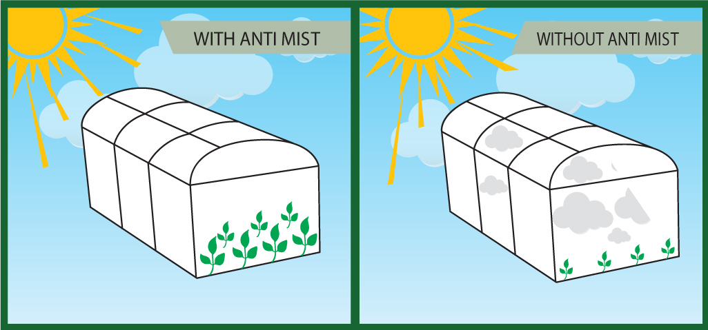Sera Örtüsü Özellikleri